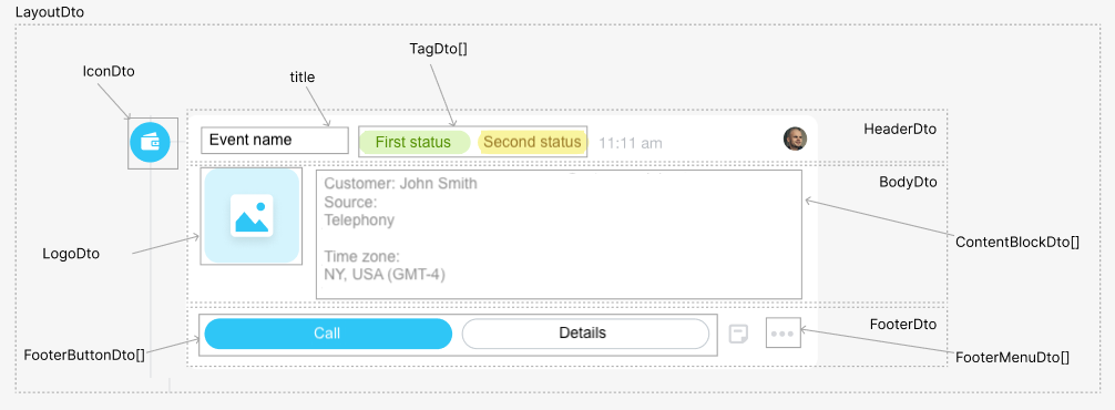 Top-level object of the timeline entry