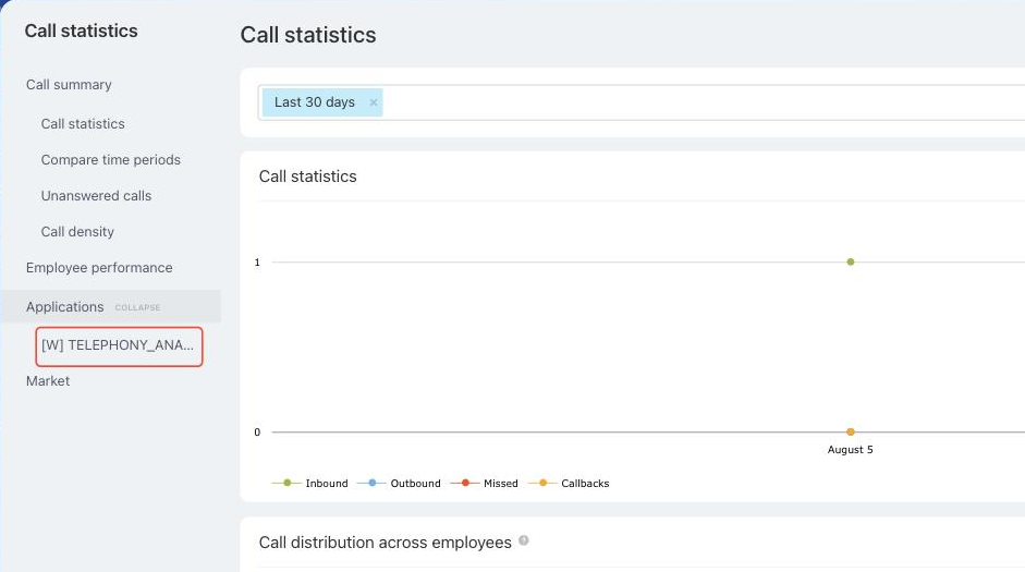 Menu item in call analytics
