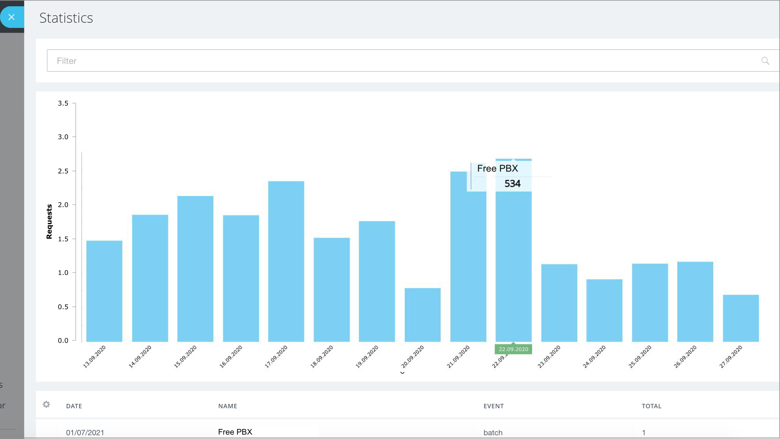 Normal REST Usage Statistics