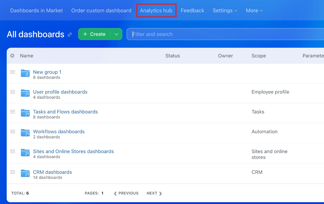 Analytics hub